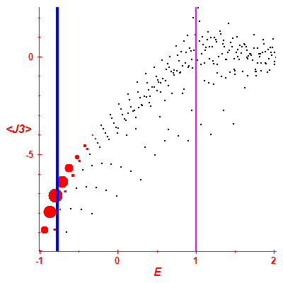 Peres lattice <J3>